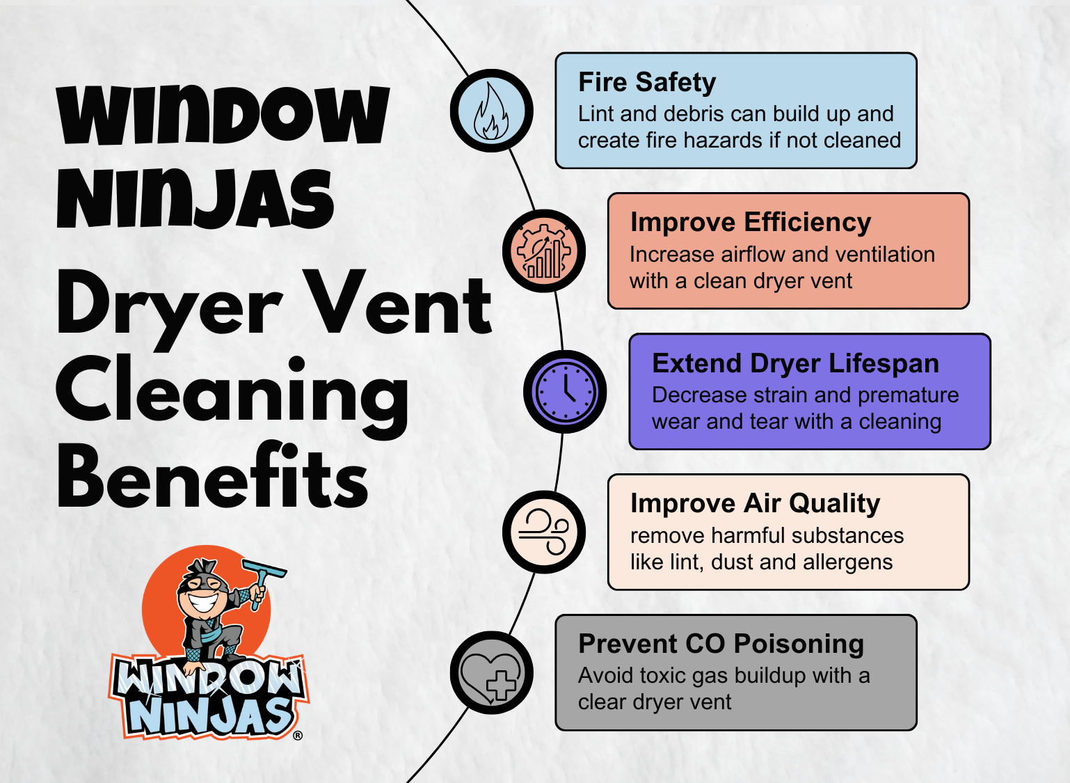 window ninjas dryer vent cleaning