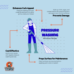 pressure washing benefits graphic