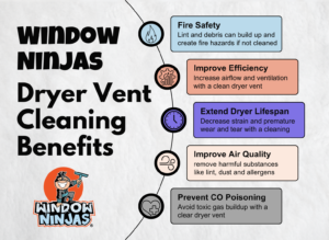 benefits of dryer vent cleaning