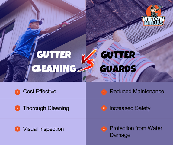 Gutter Guards or Professional Gutter Cleaning: Which is Best for Me?